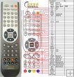 DENVER DSS-100 a DSS-200 - Replacement Remote Control DENVER DSS-100 a DSS-200 - Replacement Remote Control