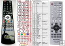 Panasonic EUR7631080 - replacement remote control Panasonic EUR7631080 - replacement remote control