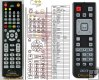 ACER Aspire RV100 - Replacement remote control ACER Aspire RV100 - Replacement remote control
