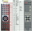 Panasonic EUR7722KE0 - Replacement remote control Panasonic EUR7722KE0 - Replacement remote control