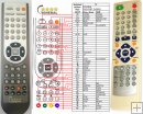 Hyundai DV2X255DVBT - Replacement remote control - version 1 Hyundai DV2X255DVBT - Replacement remote control - version 1