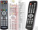 Sencor SDV7113, SDV7115, SDV7201H, SDV7305H, SDV6201 remote control replacement Sencor SDV7113, SDV7115, SDV7201H, SDV7305H, SDV6201 remote control replacement