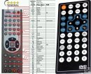 Denver CAT-140 - Replacement remote control Denver CAT-140 - Replacement remote control