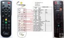 ACER P5206 remote control replacement ACER P5206 remote control replacement