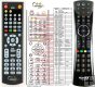 Humax RM-I08U - replacement remote control Humax RM-I08U - replacement remote control