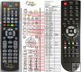 Opticum X703P, X403, X703, X7, X4 remote control duplicate Opticum X703P, X403, X703, X7, X4 remote control duplicate