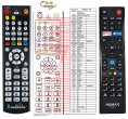 HUMAX RM-M13 - replacement remote control