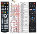 HUMAX RM-M13 - compatible General-branded remote control
