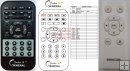 Sencor SDF870 remote control replacement Sencor SDF870 remote control replacement
