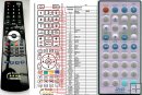 Blaupunkt RC-3210A replacement remote control Blaupunkt RC-3210A replacement remote control