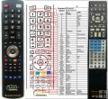 Panasonic EUR7502XCO - replacement remote control Panasonic EUR7502XCO - replacement remote control