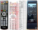 Akai RC-S459 - replacement remote control Akai RC-S459 - replacement remote control