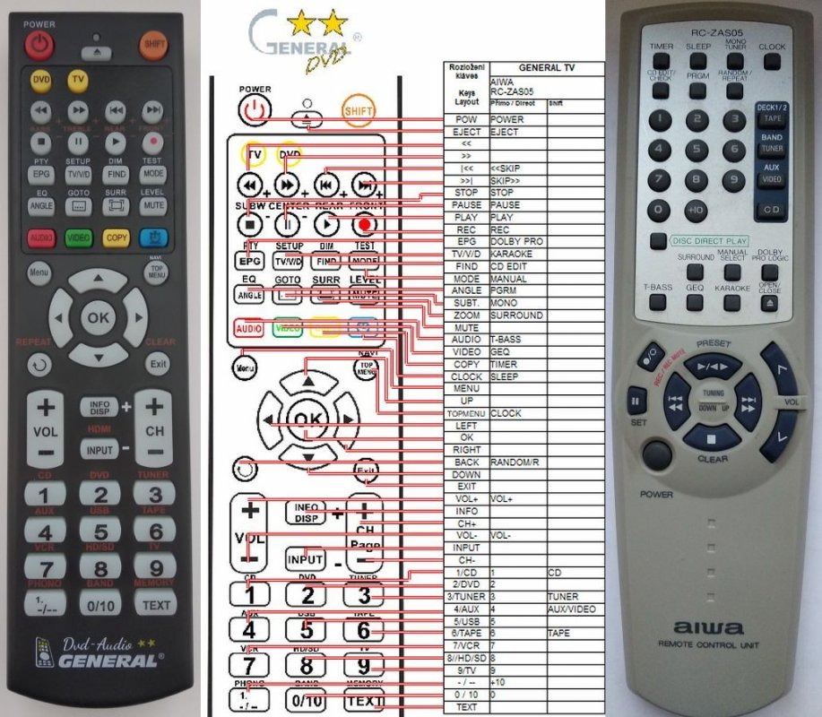AIWA RCZAS05 replacement remote control REMOTE CONTROL WORLD, REMOTE