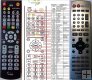 Panasonic EUR7722X10 , EUR7722X30 remote control duplicate Panasonic EUR7722X10 , EUR7722X30 remote control duplicate
