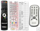 Philips 867000040376 - replacement remote control Philips 867000040376 - replacement remote control