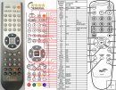 Sangean RC-P8 - replacement remote control Sangean RC-P8 - replacement remote control