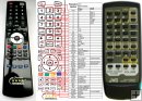 JVC RM-RXVB90 - replacement remote control JVC RM-RXVB90 - replacement remote control