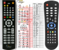 AB CRYPTOBOX 300HD, 350HD - replacement remote control