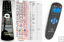 Xoro HXS-532 - replacement remote control Xoro HXS-532 - replacement remote control