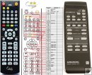 Grundig RC-3 replacement remote control Grundig RC-3 replacement remote control