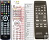 Grundig RC-3 replacement remote control Grundig RC-3 replacement remote control