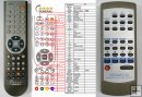 Kenwood RC-655E - replacement remote control Kenwood RC-655E - replacement remote control