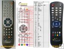 GOLDEN INTERSTAR GI-T810 - Replacement remote control GOLDEN INTERSTAR GI-T810 - Replacement remote control