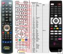 ADB iCAN SKT-5720SX - replacement remote control ADB iCAN SKT-5720SX - replacement remote control