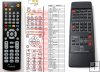 NAD RC-716 - replacement remote control NAD RC-716 - replacement remote control