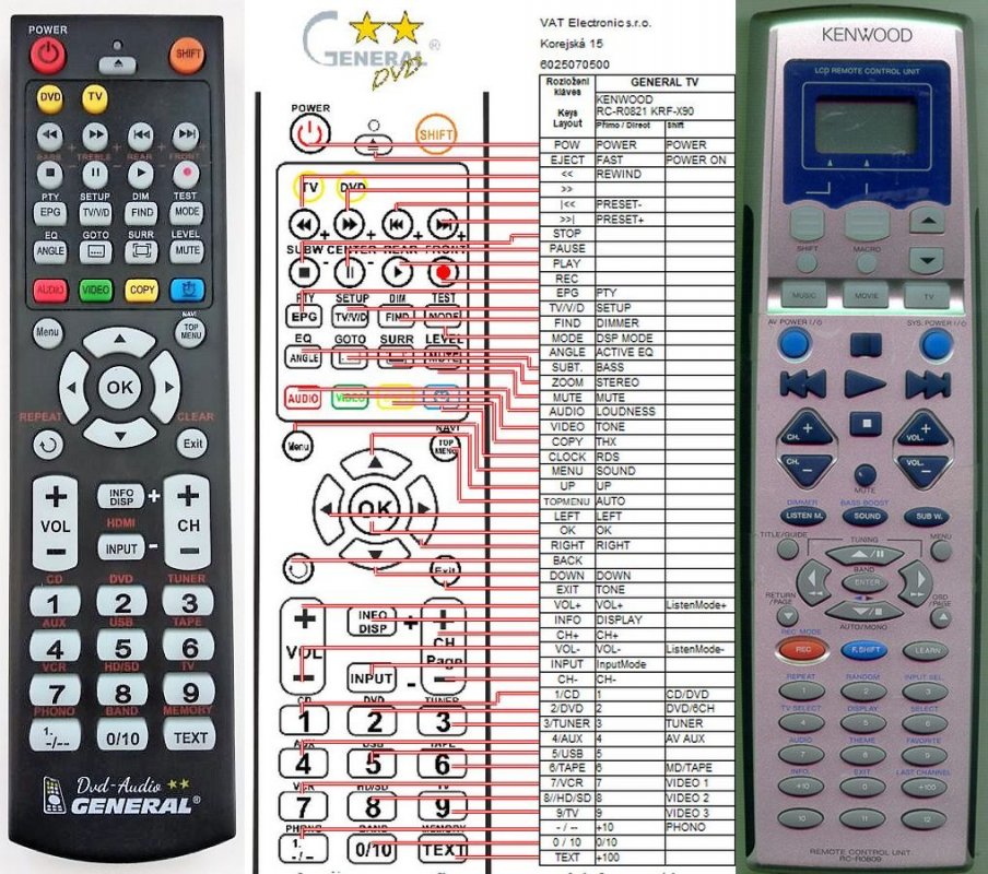 Kenwood RCR0809 remote control replacement REMOTE CONTROL WORLD