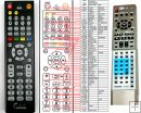 Panasonic EUR7502X20, EUR7502XEO - Replacement remote control Panasonic EUR7502X20, EUR7502XEO - Replacement remote control