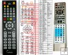Panasonic EUR7502X20, EUR7502XEO - Replacement remote control Panasonic EUR7502X20, EUR7502XEO - Replacement remote control