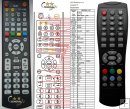 ECG (=EVOLVE) DVB-T350 remote control duplicate ECG (=EVOLVE) DVB-T350 remote control duplicate