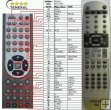 Sencor SDR1602 SDR1604 SDR1605 - Replacement remote control Sencor SDR1602 SDR1604 SDR1605 - Replacement remote control