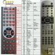 Sencor SDR1602 SDR1604 SDR1605 - Replacement remote control Sencor SDR1602 SDR1604 SDR1605 - Replacement remote control