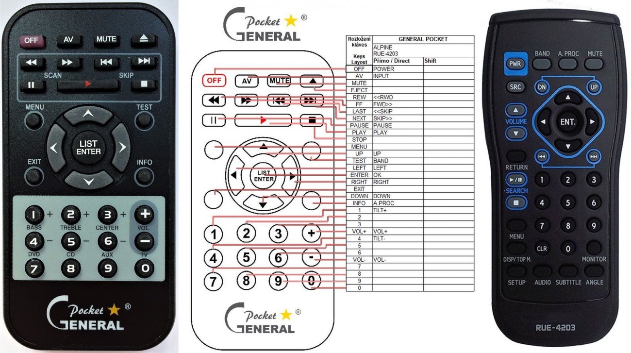 Alpine RUE-4203 Replacement Remote Control : REMOTE CONTROL WORLD