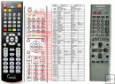 Panasonic EUR7615KAO, EUR7615KSO, EUR7615KTO - Replacement remote control Panasonic EUR7615KAO, EUR7615KSO, EUR7615KTO - Replacement remote control