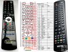BENQ ML2441 - replacement remote control BENQ ML2441 - replacement remote control