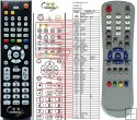 Globo Opticum YW0308 remote control replacement Globo Opticum YW0308 remote control replacement