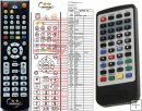 Sencor SDF890T remote control replacement Sencor SDF890T remote control replacement
