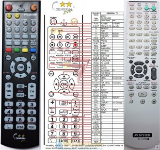 duplicate sony home theatre