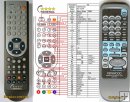 Kenwood RC-701R XD-501 - replacement remote control Kenwood RC-701R XD-501 - replacement remote control