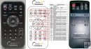 Blaupunkt LS-162E remote control duplicate Blaupunkt LS-162E remote control duplicate