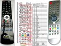 ALBATROS 21N1 - compatible General-branded remote control