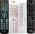 GOSAT GS7050, GS7055, GS7060, GS7070 duplicate remote control GOSAT GS7050, GS7055, GS7060, GS7070 duplicate remote control