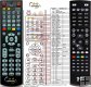 GOSAT GS7050, GS7055, GS7060, GS7070 duplicate remote control GOSAT GS7050, GS7055, GS7060, GS7070 duplicate remote control