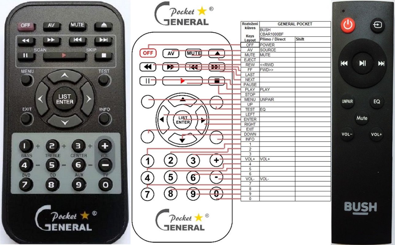 Bush CBAR1000BF replacement remote control REMOTE CONTROL WORLD