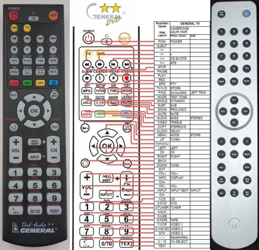 Cambridge Audio Azur 540R replacement remote control REMOTE CONTROL