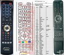 HUMAX RM-301 remote control replacement HUMAX RM-301 remote control replacement