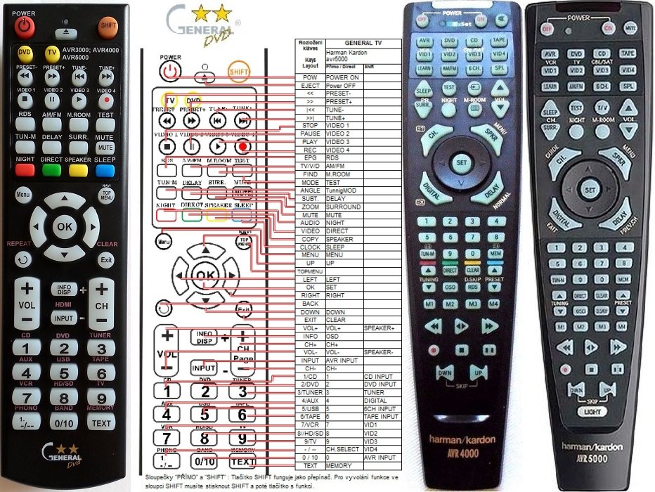 HARMAN KARDON AVR3000, AVR3550, AVR4000, AVR4500, AVR5000 remote